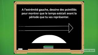 Méthodologie  Construire une frise chronologique [upl. by Netsirc667]