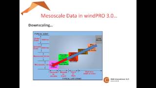 Mesoscale Data in windPRO 30 [upl. by Brittney299]