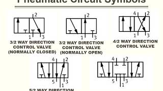 Pneumatic Circuits Symbols [upl. by Houghton]