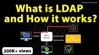 What is LDAP and Active Directory  How LDAP works and what is the structure of LDAPAD [upl. by Adali]