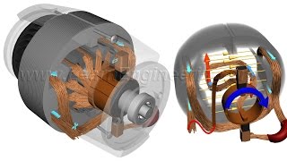 How do Universal Motors work [upl. by Bertold]