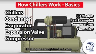 Chiller Basics  How they work [upl. by Marilyn]