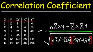 Correlation Coefficient [upl. by Valery848]