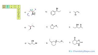 R and S Configuration Practice Problems [upl. by Yelra]