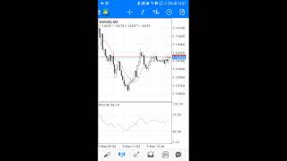 How To Start Forex Trading In Less Than 2 Minutes [upl. by Photina930]