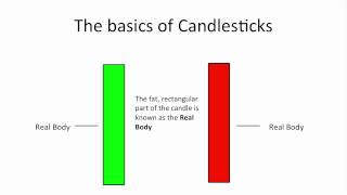 Understanding Candlestick Charts for Beginners [upl. by Gretchen]