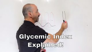 What Is The Glycemic Index  What Is Glycemic Load  Glycemic Index Explained  Glycemic Index Diet [upl. by Andrel741]