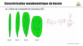 12 Caractérisation du bassin versant [upl. by Anitsyrc380]