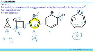 Practice for Proton Guru Lesson IV4 Aromaticity [upl. by Salvay]