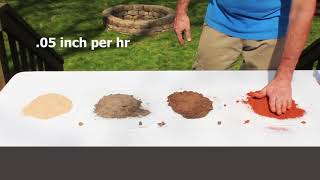 How To Identify Soil Types [upl. by Aneer]