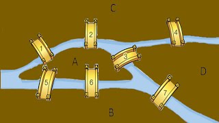 Konigsberg Bridge Problem [upl. by Nealy]