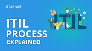 ITIL Process  ITIL Process Overview  ITIL Processes Explained  ITIL Training  Simplilearn [upl. by Elocyn]