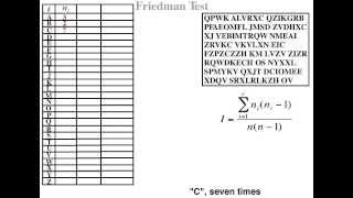 Polyalphabetic Part 2  Friedman Decryption [upl. by Tterraj]