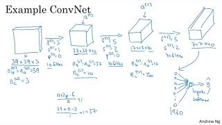 C4W1L08 Simple Convolutional Network Example [upl. by Effie]