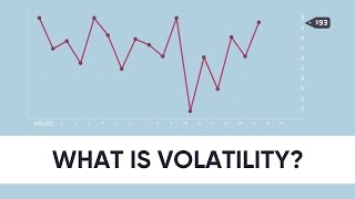 What is volatility [upl. by Mellisent587]