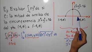 Integrales de LineaTeoría y Ejercicio [upl. by Pollak]