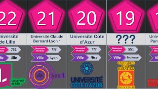 Classement Meilleures Universités de France 2021 [upl. by Sucramd]