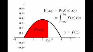 Continuous Random Variables Cumulative Distribution Functions [upl. by Ydaj]