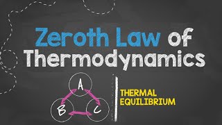 ZEROTH LAW OF THERMODYNAMICS  Simple amp Basic Animation [upl. by Suehtomit323]