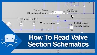 How To Read Valve Section Schematics [upl. by Htebarual839]