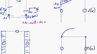 07 Tracé des efforts N V et Mf dans un portique [upl. by Corrina]