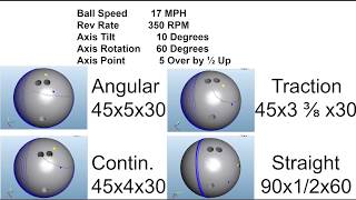 Bowling Layouts for the Modern Game Part 1 [upl. by Yraunaj239]