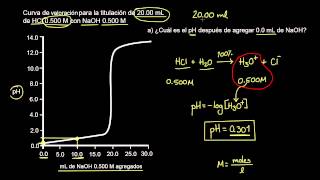 Titulación de un ácido fuerte con una base fuerte [upl. by Ennairb]