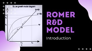 Romer RampD Model Introduction [upl. by Ellehcrad883]