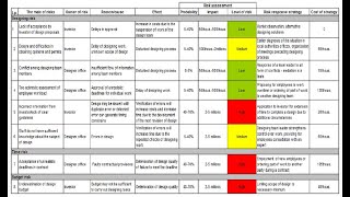 Risk Register [upl. by Orlena]