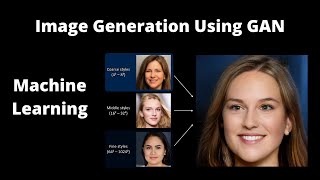 Image Geneartion using GAN  Deep Learning  Machine Learning  Generative Adversarial Networks [upl. by Sel]