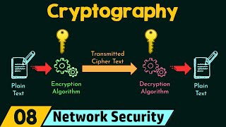 Cryptography [upl. by Saber]