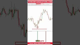 Forex Entry Point MT4 Indicator [upl. by Ainevul]