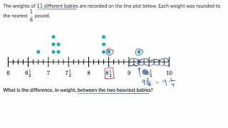 Interpreting line plots [upl. by Nali]