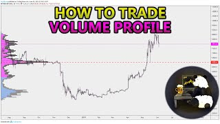 How to Trade Volume Profile VPVR VWAP  and VPSR Analysis Stocks Crypto Forex [upl. by Ecnarual]