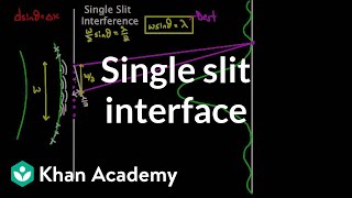 Single slit interference  Light waves  Physics  Khan Academy [upl. by Iggam]