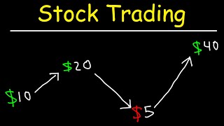 Stock Trading Strategies for Beginners [upl. by Ryder257]