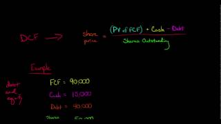 Discounted Cash Flow Model [upl. by Shiller]