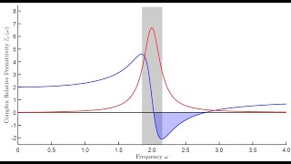 Lecture  Lorentz Model for Dielectrics [upl. by Uchish]