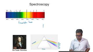 Introduction to Spectroscopy [upl. by Ecart]