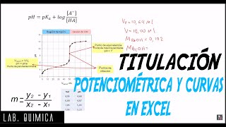 LabQuímica Titulación Potenciométrica y Curvas en Excel [upl. by Sonia]