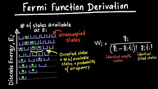 Fermi Function Derivation [upl. by Wohlert611]