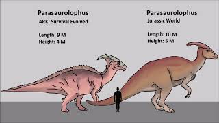 Dinosaur Size Comparison Ark Survival  Jurassic Park [upl. by Rohpotsirhc173]