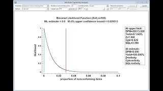 Attribute Capability Analysis Part 1  Classical Methods [upl. by Barbi]