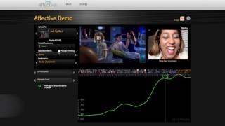 Affectiva Emotion Analytics Dashboard  Affdex [upl. by Mukund]