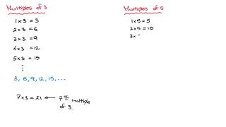 Multiples  How To Find The Multiples Of A Whole Number [upl. by Parry368]