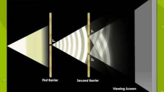 Youngs Double Slide Experiment [upl. by Ecnadnac187]