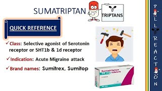 Sumatriptan serotonin agonist  MOA Sulfhaemoglobinemia  adverse effects [upl. by Anaher]