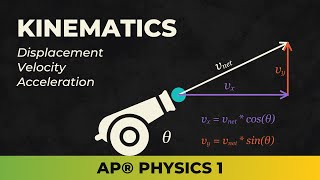 AP® Physics 1 Kinematics Unit 1 [upl. by Yemiaj]