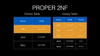 The Second Normal Form  2NF [upl. by Selegna]