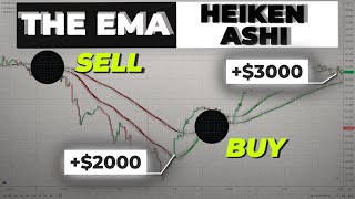 Smoothed EMA Heiken Ashi Strategies For Day Trading amp Swing Trading For Beginners [upl. by Nenad]